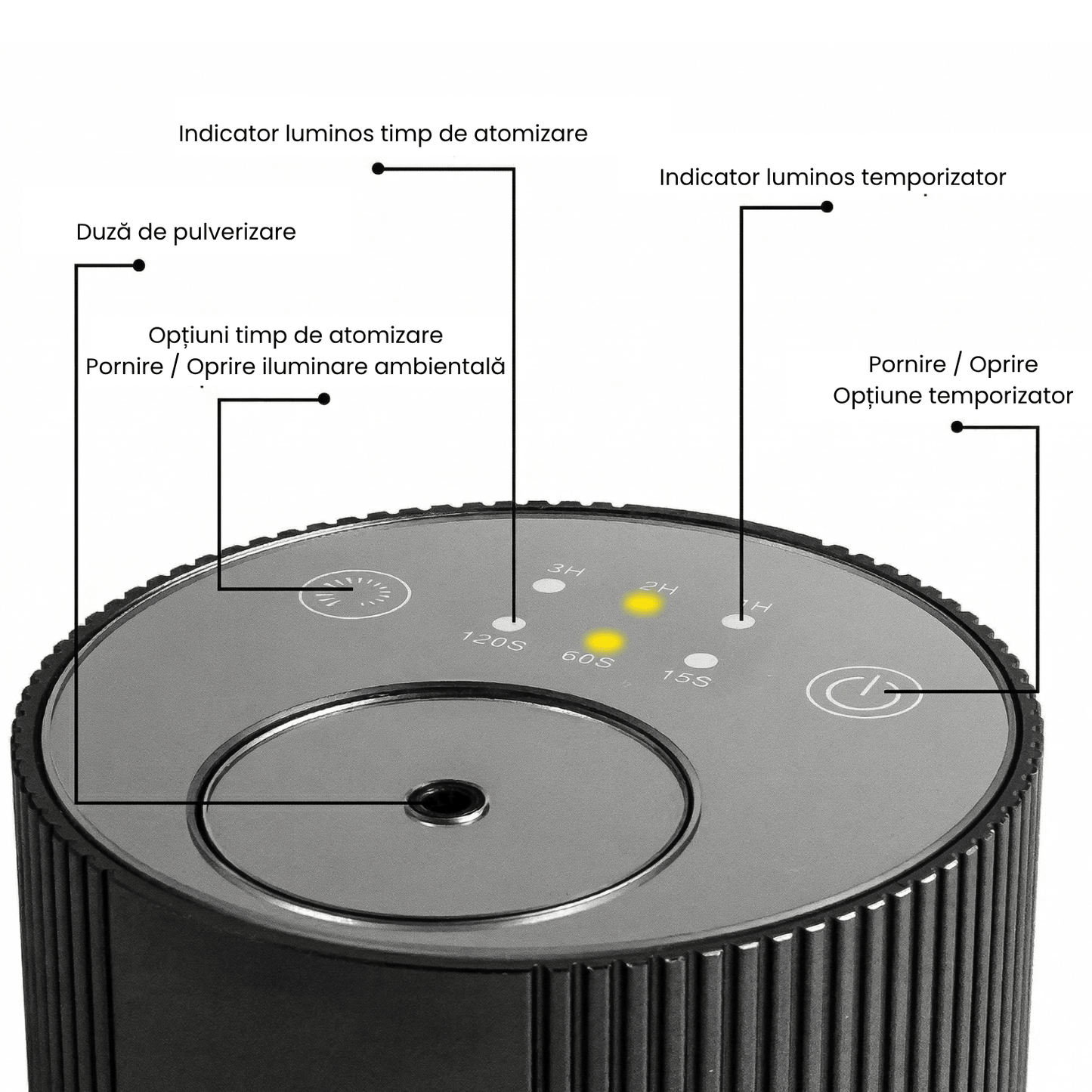 Difuzor Parfum Auto Premium cu Uleiuri Esentiale si Lumini LED
